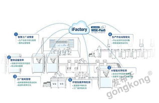數字化浪潮下，傳統中小企業如何借力物聯網技術實現智慧轉型
