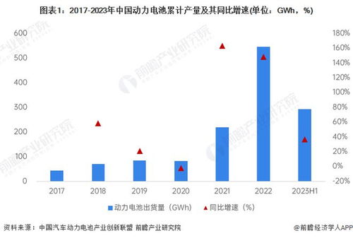 工信部副部長辛國斌強調 加快新一代動力電池與自動駕駛系統研發，深化物聯網技術產業化布局