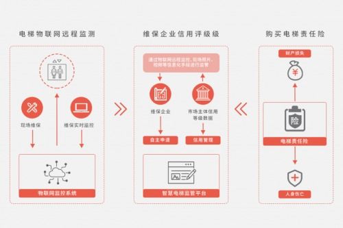 魯邦通研發電梯安全治理技術，加速破解電梯物聯網難題