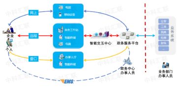 互聯(lián)網(wǎng)政務(wù)服務(wù) 賦能個人生活新體驗