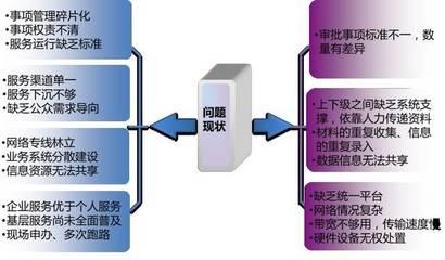 推進(jìn)“一網(wǎng)、一門、一次”改革，深化“互聯(lián)網(wǎng)+政務(wù)服務(wù)”下的個(gè)人互聯(lián)網(wǎng)服務(wù)